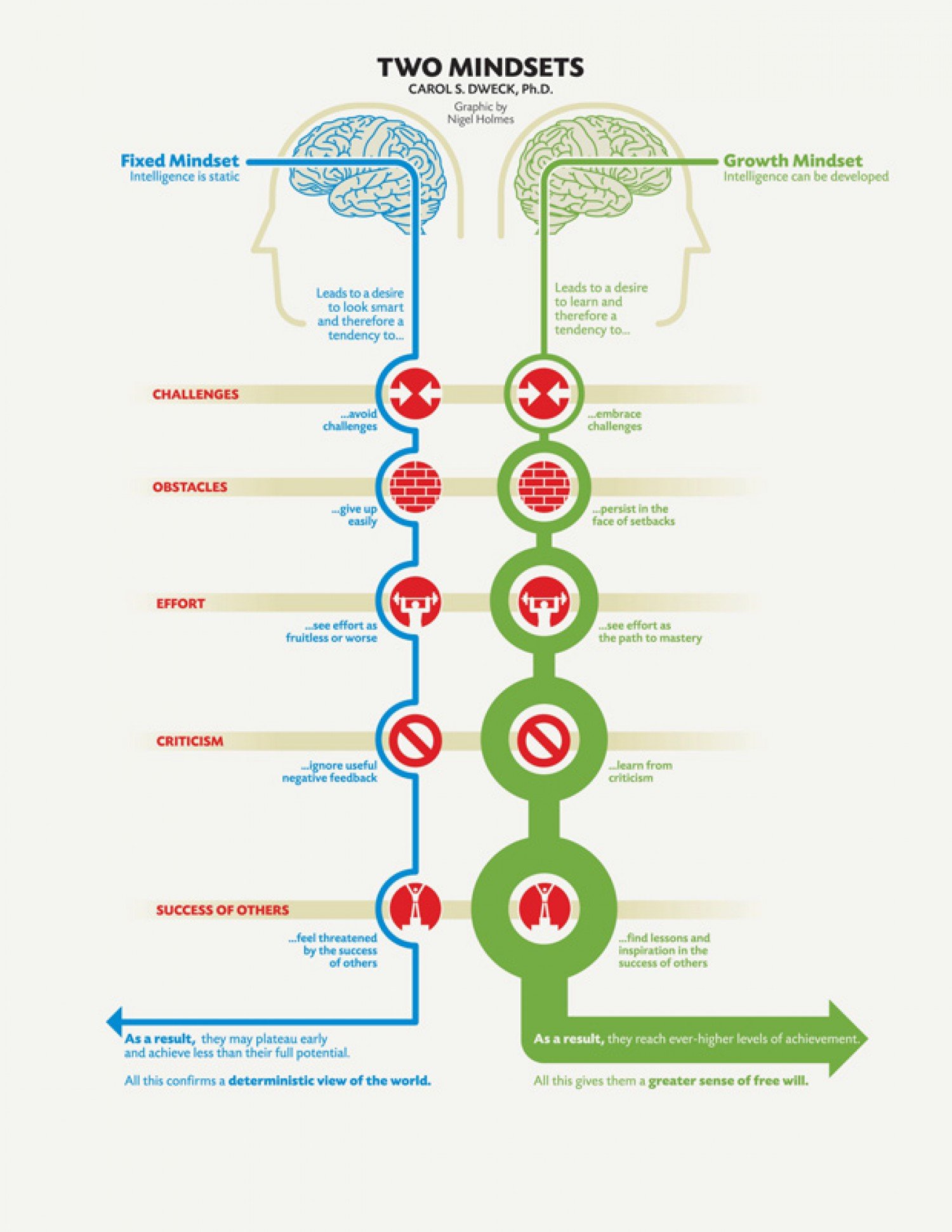 mindset graphic